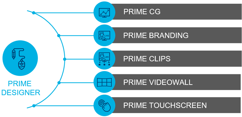 PRIME Graphics Platform 5種類の専用ツール